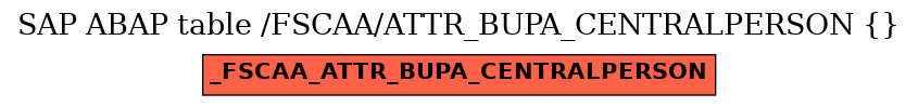 E-R Diagram for table /FSCAA/ATTR_BUPA_CENTRALPERSON ()