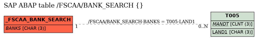 E-R Diagram for table /FSCAA/BANK_SEARCH ( )