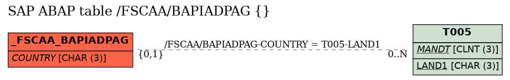 E-R Diagram for table /FSCAA/BAPIADPAG ()