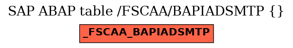 E-R Diagram for table /FSCAA/BAPIADSMTP ()