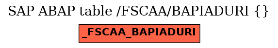 E-R Diagram for table /FSCAA/BAPIADURI ()