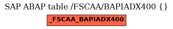 E-R Diagram for table /FSCAA/BAPIADX400 ()