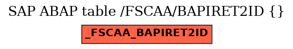 E-R Diagram for table /FSCAA/BAPIRET2ID ()