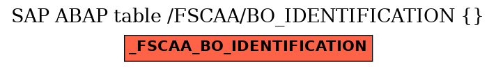 E-R Diagram for table /FSCAA/BO_IDENTIFICATION ()