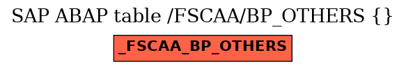 E-R Diagram for table /FSCAA/BP_OTHERS ()