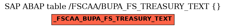 E-R Diagram for table /FSCAA/BUPA_FS_TREASURY_TEXT ()