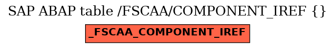 E-R Diagram for table /FSCAA/COMPONENT_IREF ()