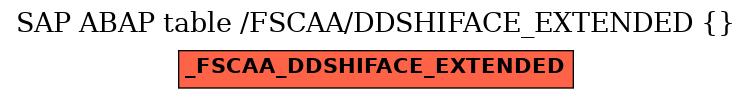 E-R Diagram for table /FSCAA/DDSHIFACE_EXTENDED ()