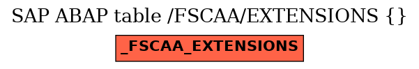 E-R Diagram for table /FSCAA/EXTENSIONS ()