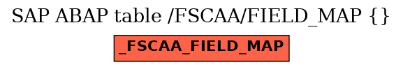 E-R Diagram for table /FSCAA/FIELD_MAP ()