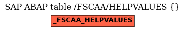 E-R Diagram for table /FSCAA/HELPVALUES ()