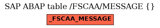 E-R Diagram for table /FSCAA/MESSAGE ()