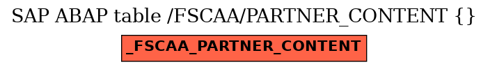 E-R Diagram for table /FSCAA/PARTNER_CONTENT ()