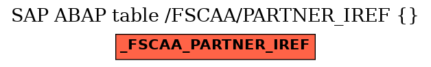 E-R Diagram for table /FSCAA/PARTNER_IREF ()