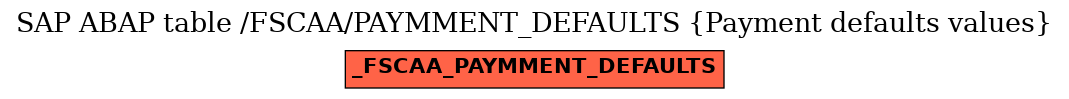 E-R Diagram for table /FSCAA/PAYMMENT_DEFAULTS (Payment defaults values)