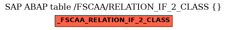 E-R Diagram for table /FSCAA/RELATION_IF_2_CLASS ()