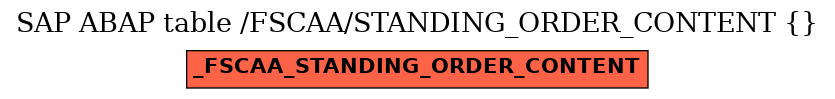 E-R Diagram for table /FSCAA/STANDING_ORDER_CONTENT ()