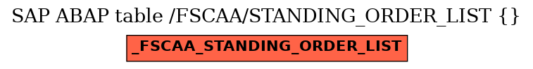 E-R Diagram for table /FSCAA/STANDING_ORDER_LIST ()