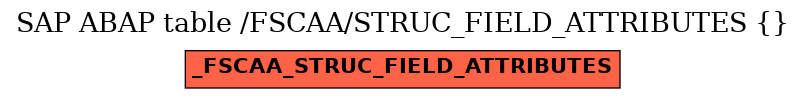 E-R Diagram for table /FSCAA/STRUC_FIELD_ATTRIBUTES ()