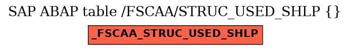 E-R Diagram for table /FSCAA/STRUC_USED_SHLP ()