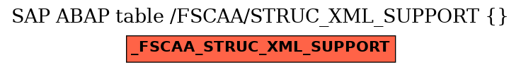 E-R Diagram for table /FSCAA/STRUC_XML_SUPPORT ()