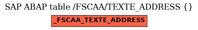 E-R Diagram for table /FSCAA/TEXTE_ADDRESS ()