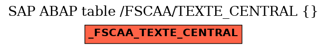 E-R Diagram for table /FSCAA/TEXTE_CENTRAL ()