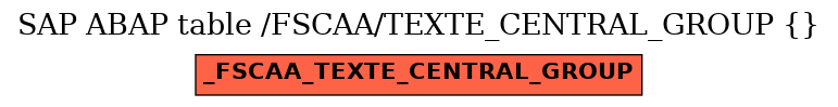 E-R Diagram for table /FSCAA/TEXTE_CENTRAL_GROUP ()