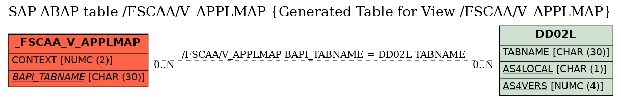 E-R Diagram for table /FSCAA/V_APPLMAP (Generated Table for View /FSCAA/V_APPLMAP)