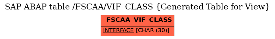 E-R Diagram for table /FSCAA/VIF_CLASS (Generated Table for View)