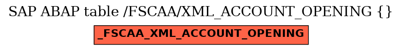 E-R Diagram for table /FSCAA/XML_ACCOUNT_OPENING ()