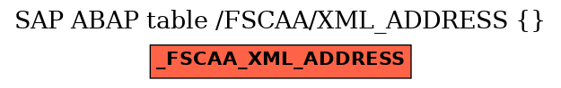 E-R Diagram for table /FSCAA/XML_ADDRESS ()