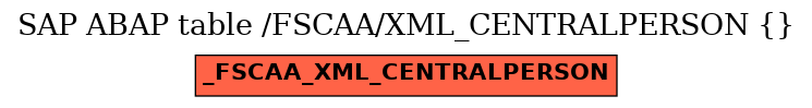 E-R Diagram for table /FSCAA/XML_CENTRALPERSON ()