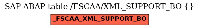 E-R Diagram for table /FSCAA/XML_SUPPORT_BO ()