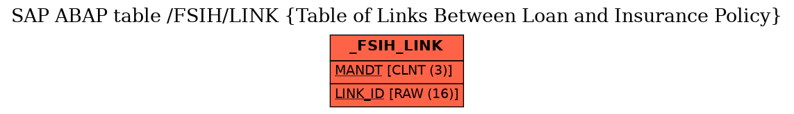 E-R Diagram for table /FSIH/LINK (Table of Links Between Loan and Insurance Policy)