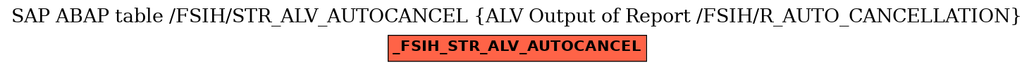 E-R Diagram for table /FSIH/STR_ALV_AUTOCANCEL (ALV Output of Report /FSIH/R_AUTO_CANCELLATION)