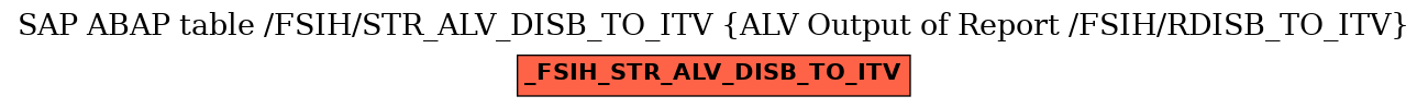 E-R Diagram for table /FSIH/STR_ALV_DISB_TO_ITV (ALV Output of Report /FSIH/RDISB_TO_ITV)