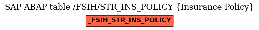 E-R Diagram for table /FSIH/STR_INS_POLICY (Insurance Policy)