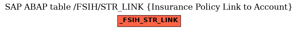 E-R Diagram for table /FSIH/STR_LINK (Insurance Policy Link to Account)