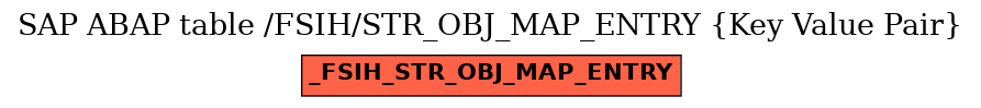 E-R Diagram for table /FSIH/STR_OBJ_MAP_ENTRY (Key Value Pair)