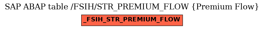 E-R Diagram for table /FSIH/STR_PREMIUM_FLOW (Premium Flow)
