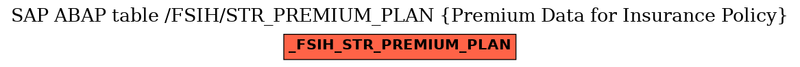 E-R Diagram for table /FSIH/STR_PREMIUM_PLAN (Premium Data for Insurance Policy)