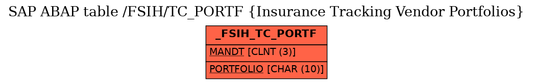 E-R Diagram for table /FSIH/TC_PORTF (Insurance Tracking Vendor Portfolios)