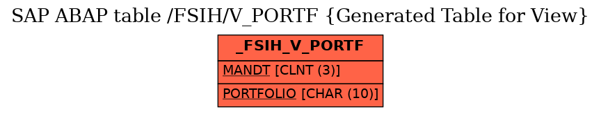 E-R Diagram for table /FSIH/V_PORTF (Generated Table for View)