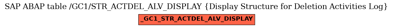 E-R Diagram for table /GC1/STR_ACTDEL_ALV_DISPLAY (Display Structure for Deletion Activities Log)