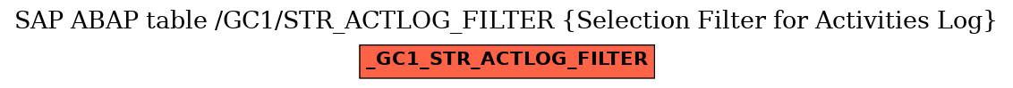 E-R Diagram for table /GC1/STR_ACTLOG_FILTER (Selection Filter for Activities Log)