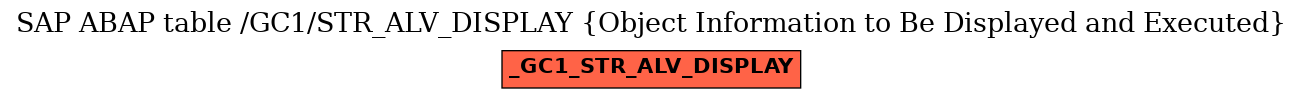 E-R Diagram for table /GC1/STR_ALV_DISPLAY (Object Information to Be Displayed and Executed)