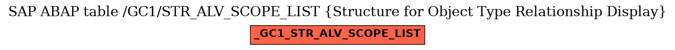 E-R Diagram for table /GC1/STR_ALV_SCOPE_LIST (Structure for Object Type Relationship Display)