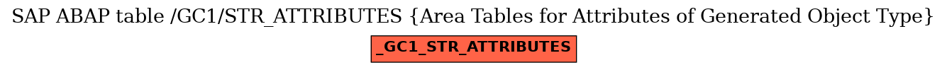 E-R Diagram for table /GC1/STR_ATTRIBUTES (Area Tables for Attributes of Generated Object Type)