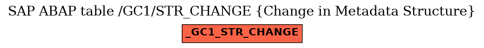 E-R Diagram for table /GC1/STR_CHANGE (Change in Metadata Structure)